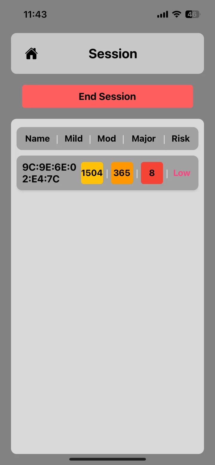 App session screen listing a player by ID with mild, moderate and major impact counts and a risk rating